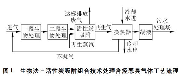 污水處理設備__全康環(huán)保QKEP