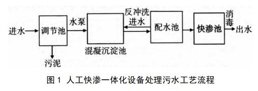 污水處理設(shè)備__全康環(huán)保QKEP