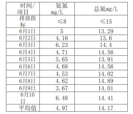 污水處理設(shè)備__全康環(huán)保QKEP