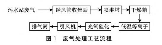 污水處理設備__全康環(huán)保QKEP