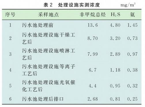 污水處理設備__全康環(huán)保QKEP