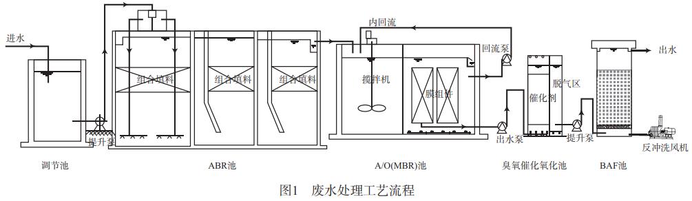 污水處理設(shè)備__全康環(huán)保QKEP