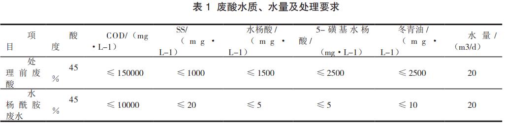 污水處理設(shè)備__全康環(huán)保QKEP