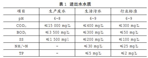 污水處理設備__全康環(huán)保QKEP