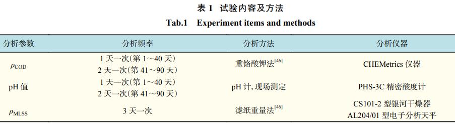 污水處理設備__全康環(huán)保QKEP