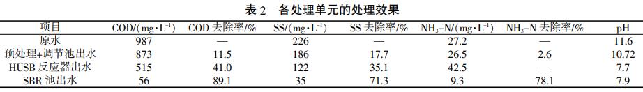 污水處理設(shè)備__全康環(huán)保QKEP