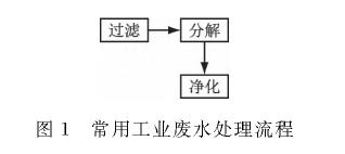 污水處理設備__全康環(huán)保QKEP