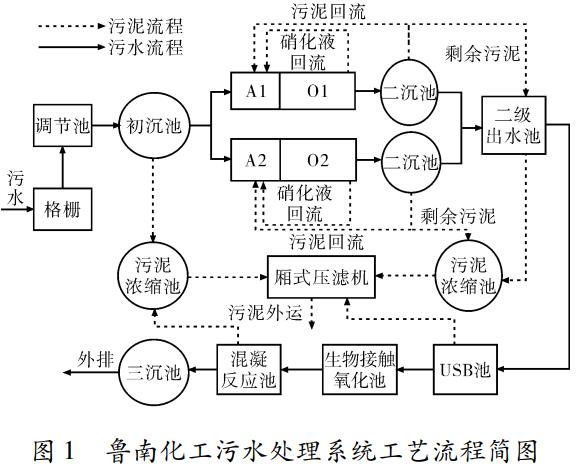 污水處理設備__全康環(huán)保QKEP