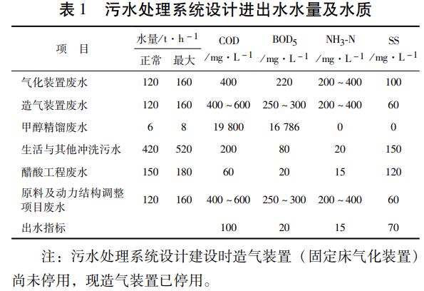 污水處理設備__全康環(huán)保QKEP