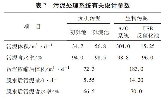 污水處理設備__全康環(huán)保QKEP