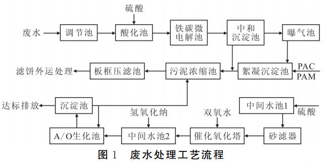 污水處理設備__全康環(huán)保QKEP