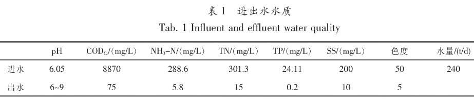 污水處理設備__全康環(huán)保QKEP