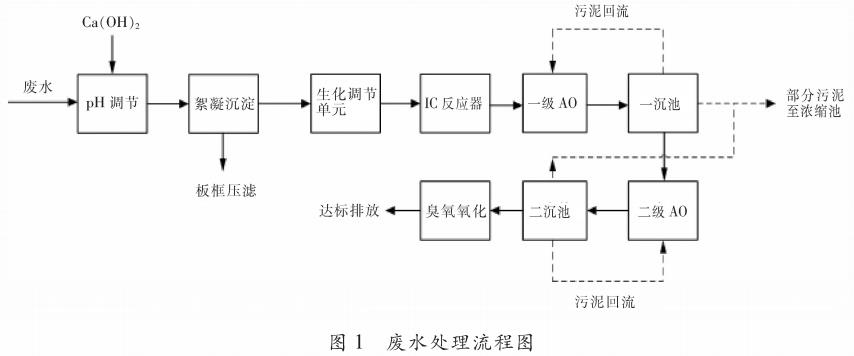 污水處理設備__全康環(huán)保QKEP