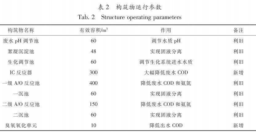 污水處理設備__全康環(huán)保QKEP