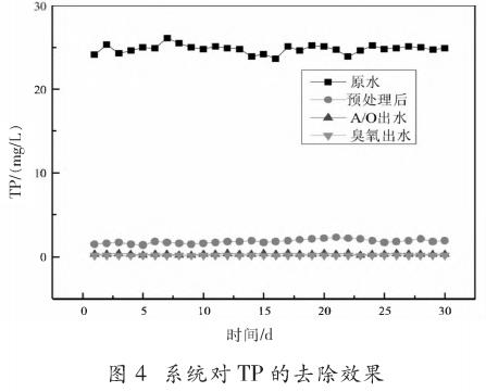 污水處理設備__全康環(huán)保QKEP