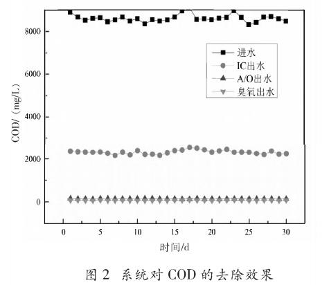 污水處理設備__全康環(huán)保QKEP