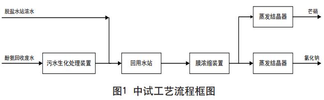 污水處理設備__全康環(huán)保QKEP