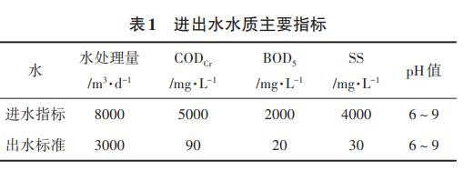 污水處理設(shè)備__全康環(huán)保QKEP