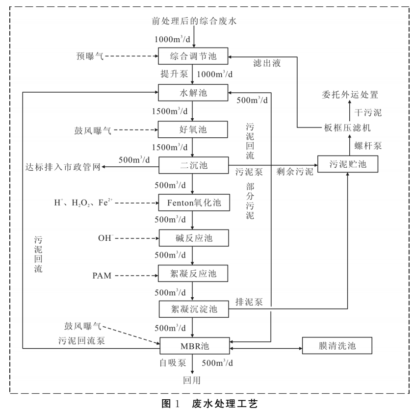 污水處理設備__全康環(huán)保QKEP