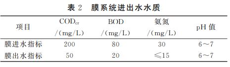 污水處理設備__全康環(huán)保QKEP