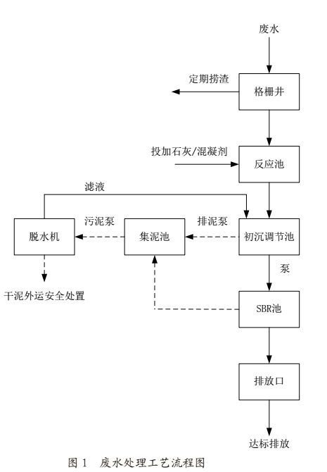 污水處理設備__全康環(huán)保QKEP