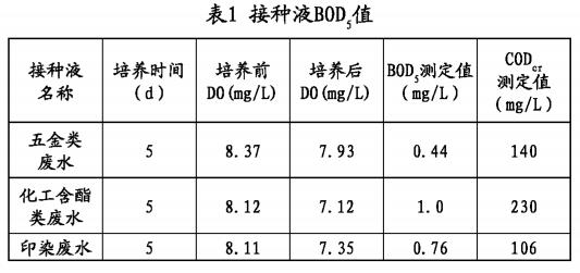 污水處理設備__全康環(huán)保QKEP