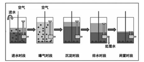 污水處理設(shè)備__全康環(huán)保QKEP