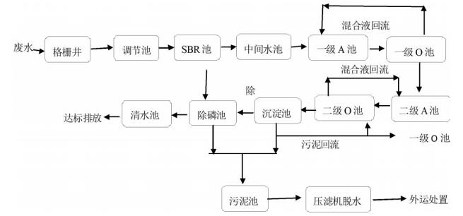 污水處理設(shè)備__全康環(huán)保QKEP