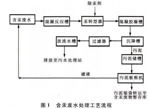 污水處理設備__全康環(huán)保QKEP