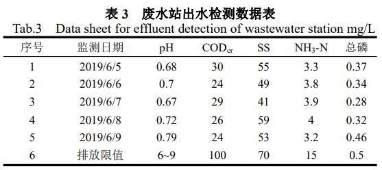 污水處理設(shè)備__全康環(huán)保QKEP