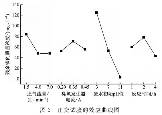 污水處理設備__全康環(huán)保QKEP