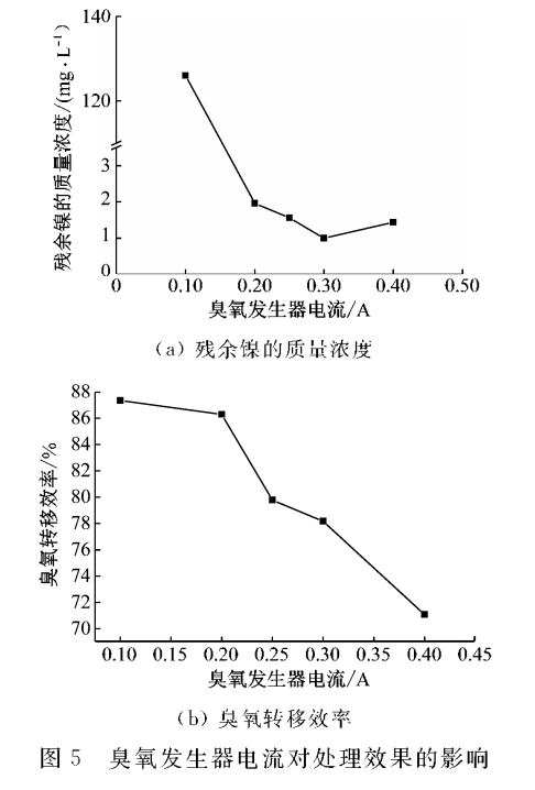 污水處理設備__全康環(huán)保QKEP