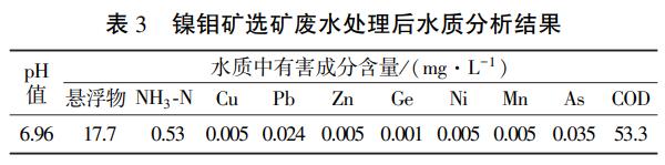 污水處理設(shè)備__全康環(huán)保QKEP