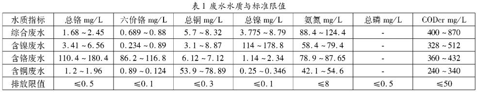 污水處理設(shè)備__全康環(huán)保QKEP