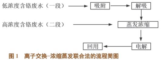 污水處理設備__全康環(huán)保QKEP