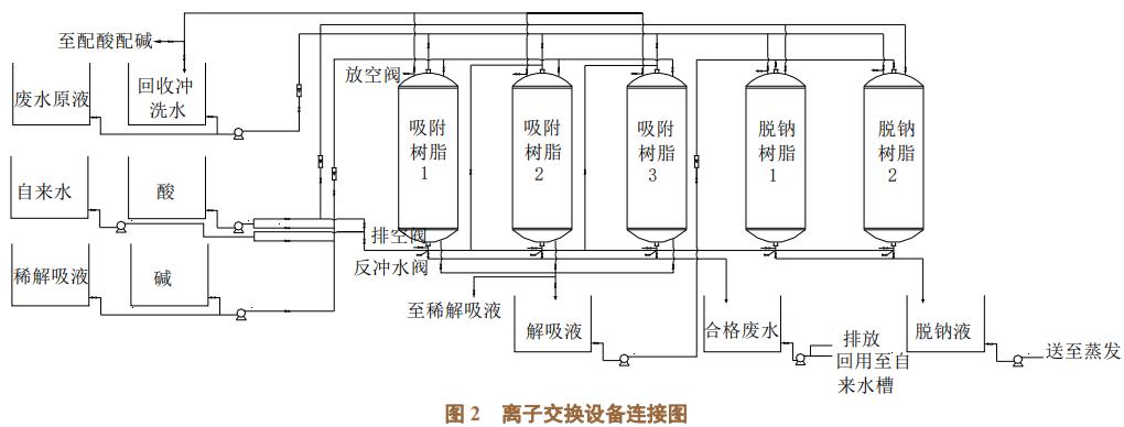 污水處理設備__全康環(huán)保QKEP