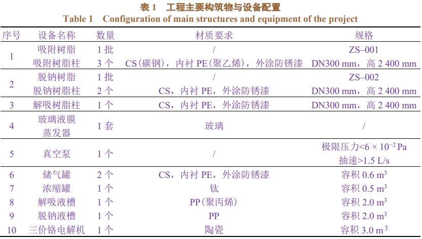 污水處理設備__全康環(huán)保QKEP