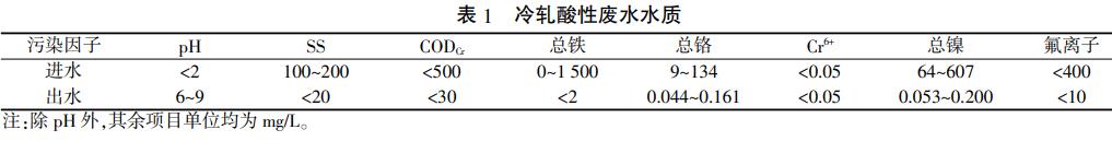 污水處理設備__全康環(huán)保QKEP