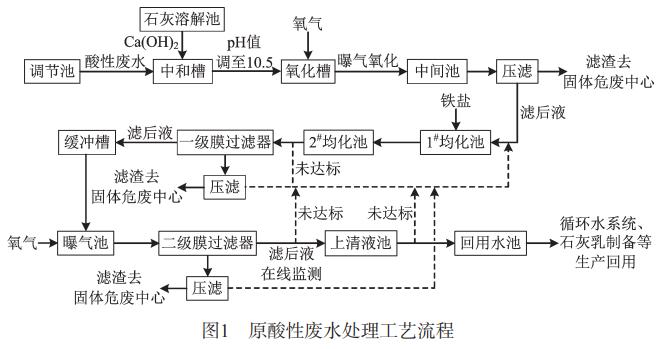 污水處理設(shè)備__全康環(huán)保QKEP