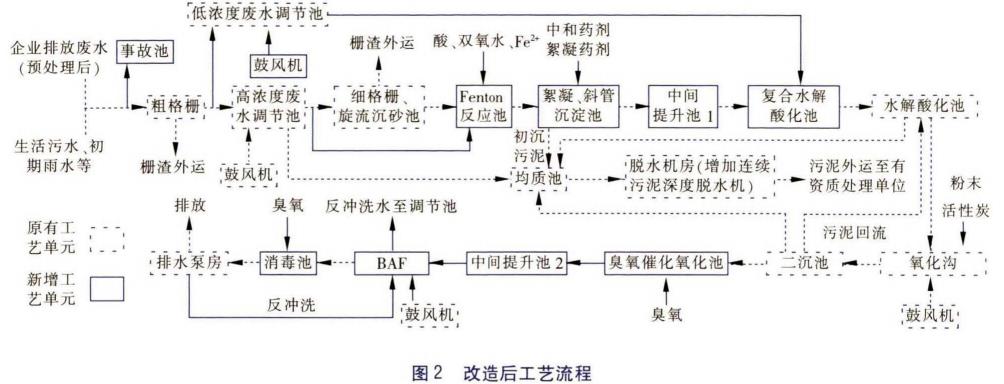 污水處理設備__全康環(huán)保QKEP