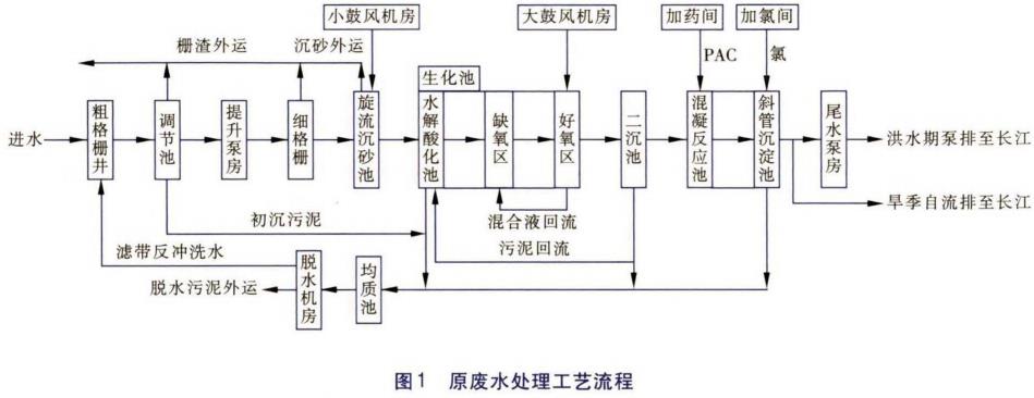 污水處理設備__全康環(huán)保QKEP