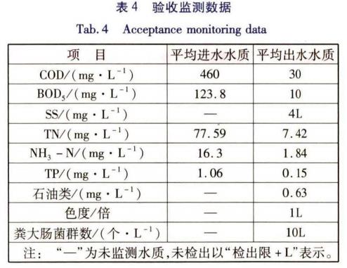 污水處理設備__全康環(huán)保QKEP