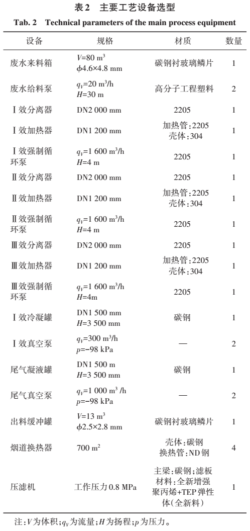 污水處理設備__全康環(huán)保QKEP