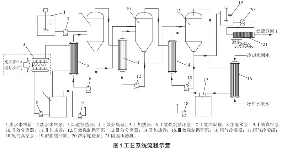 污水處理設備__全康環(huán)保QKEP