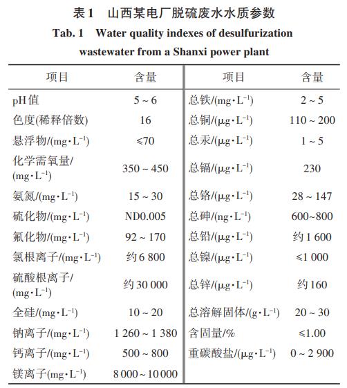 污水處理設備__全康環(huán)保QKEP