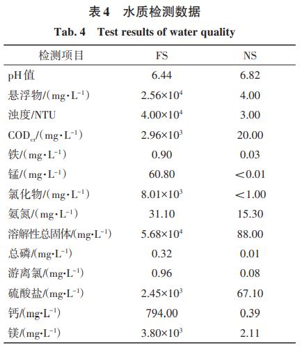 污水處理設備__全康環(huán)保QKEP