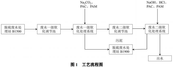 污水處理設備__全康環(huán)保QKEP