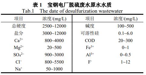 污水處理設備__全康環(huán)保QKEP