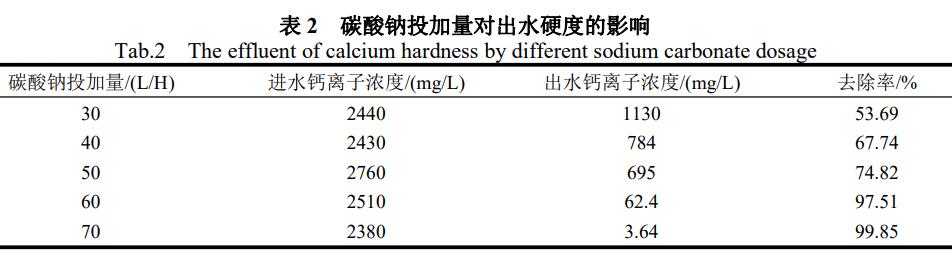 污水處理設備__全康環(huán)保QKEP