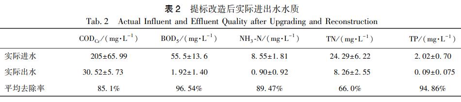 污水處理設備__全康環(huán)保QKEP